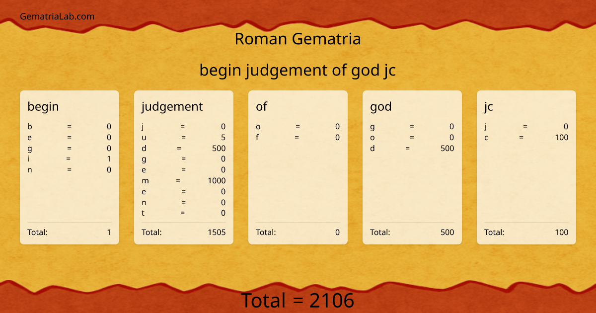 begin judgement of god jc in roman Gematria